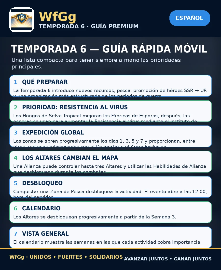 Guía completa — formato móvil