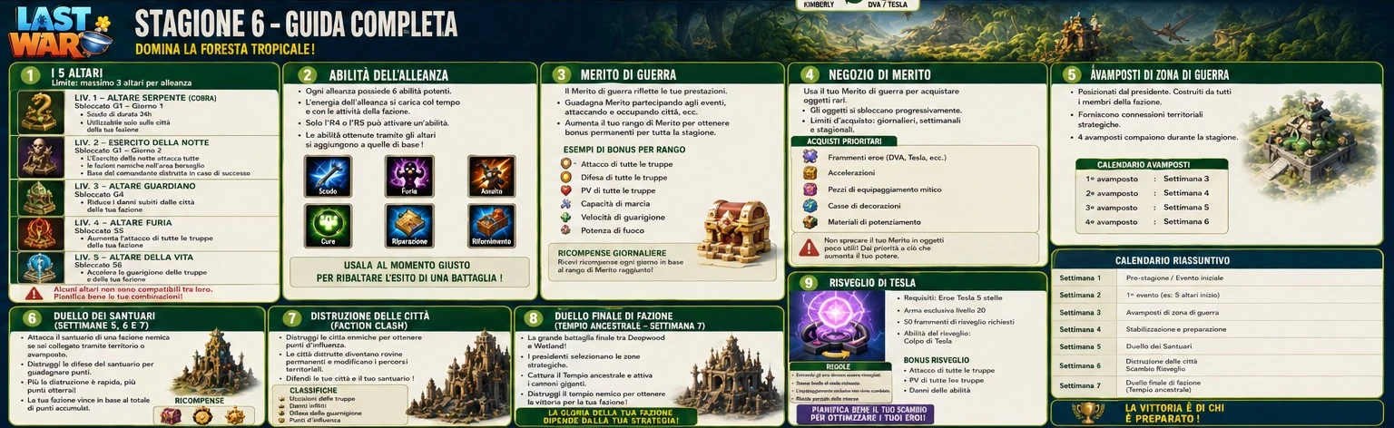 Guide premium