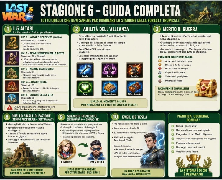 Guida completa — formato mobile