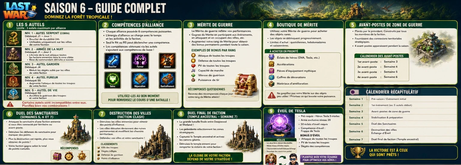 Guides premium