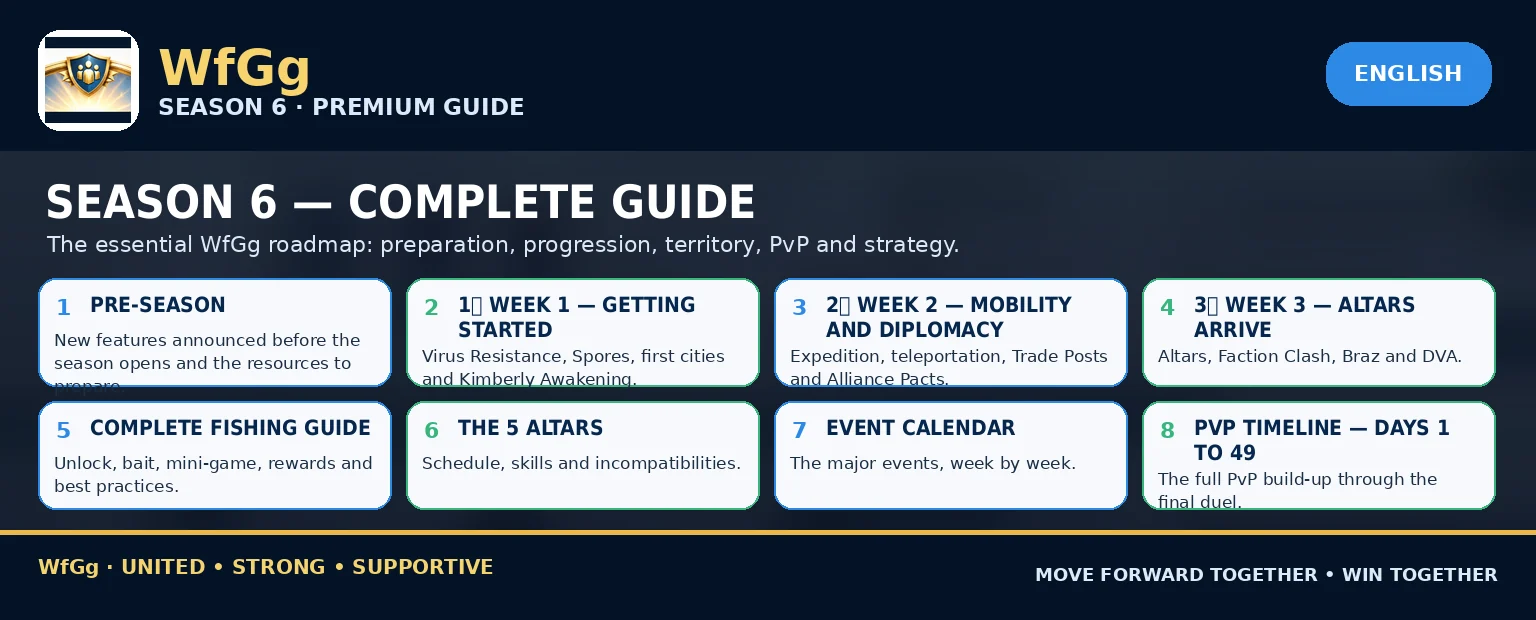 Premium guides