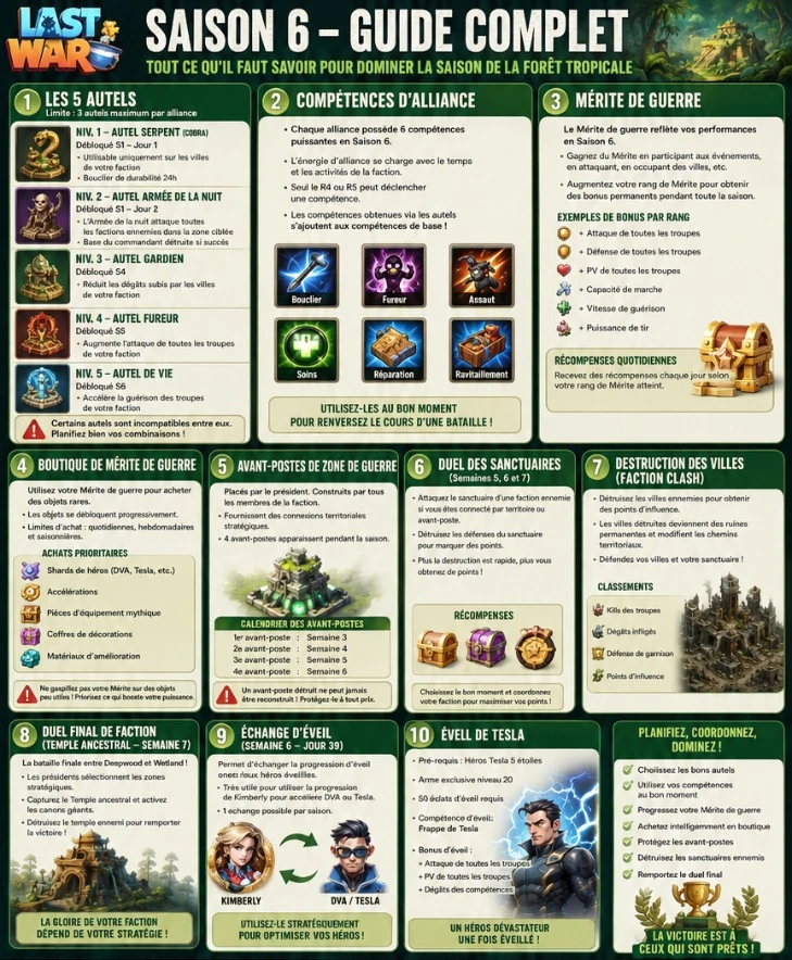 Guide complet — format mobile