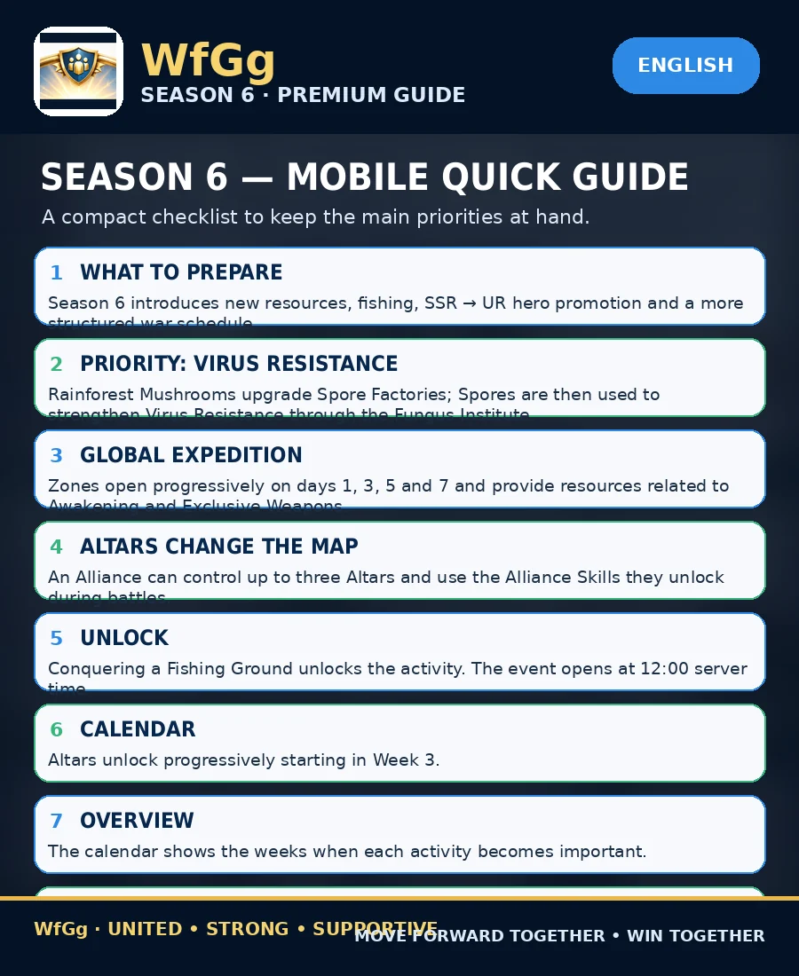 Complete guide — mobile format