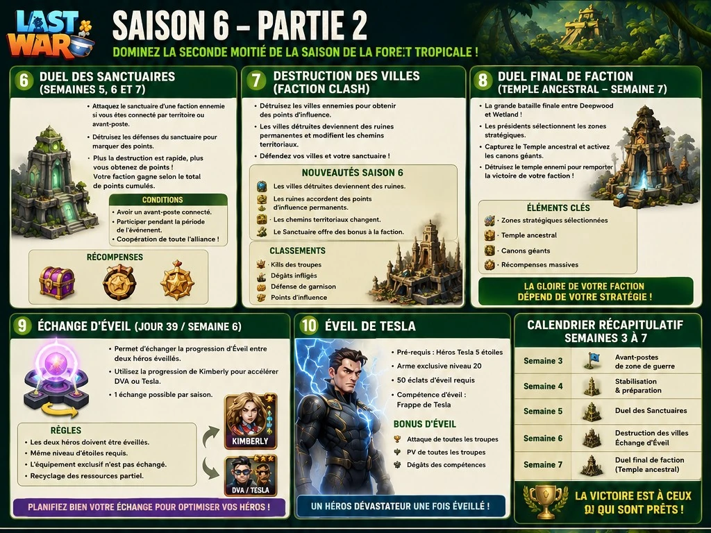 Saison 6 — Partie 2