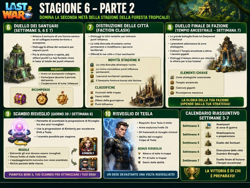 Stagione 6 — Parte 2