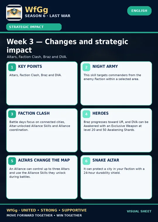 Strategic impact and priorities