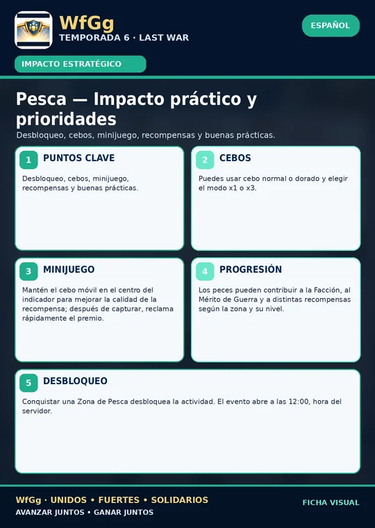 Impacto práctico y prioridades