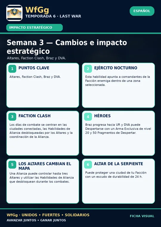 Impacto estratégico y prioridades