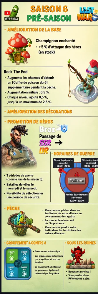 Pré-saison — fiche complète