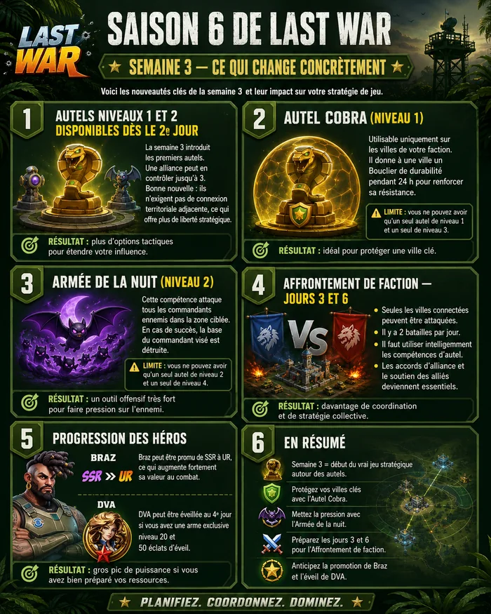 Impact stratégique et priorités