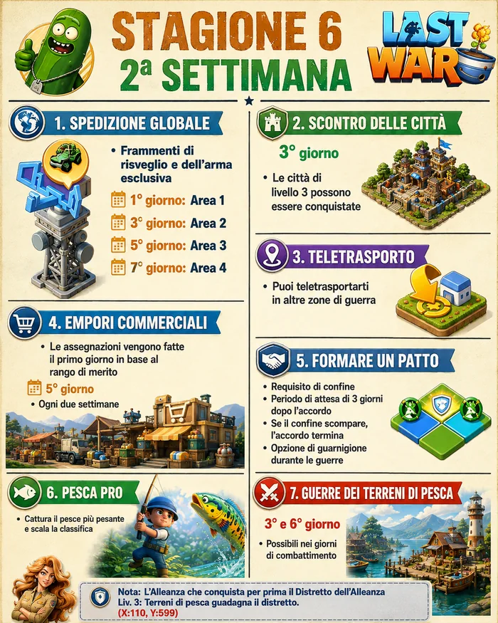 Settimana 2 — Scheda completa