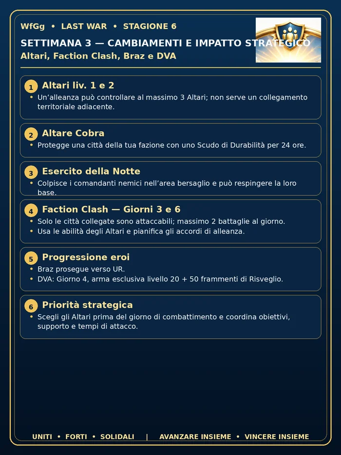 Impatto strategico e priorità